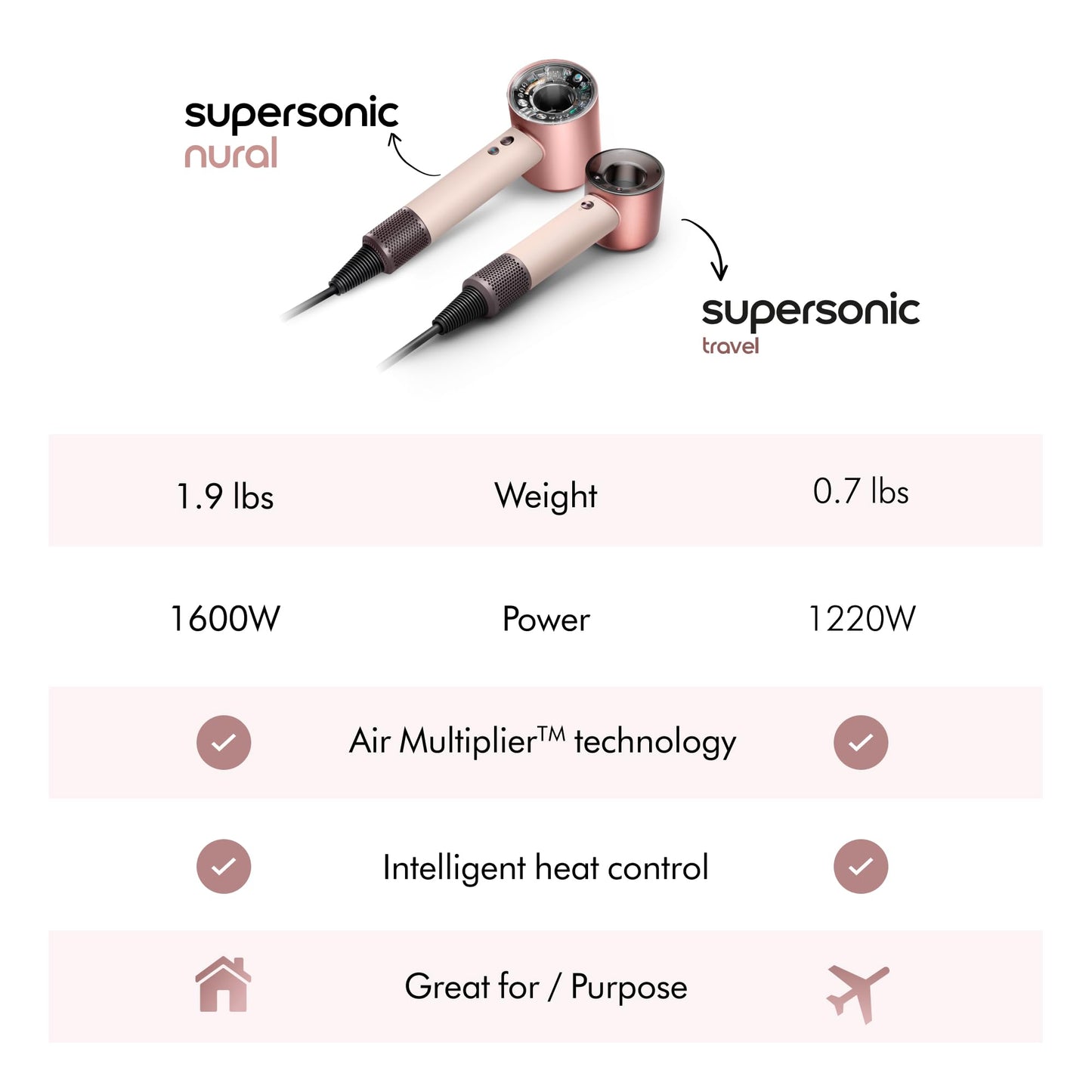 Dyson Supersonic Travel Hair Dryer