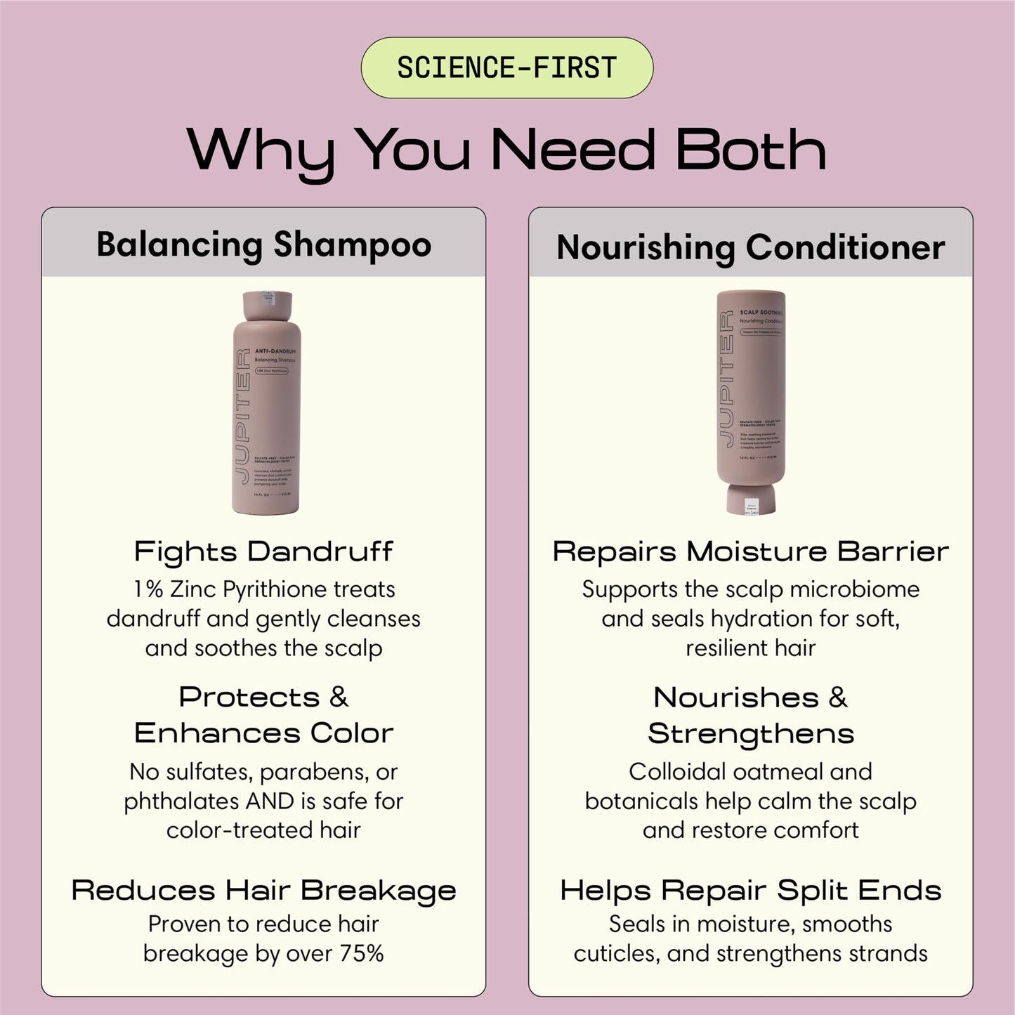 Jupiter Shampoo & Conditioner Sets
