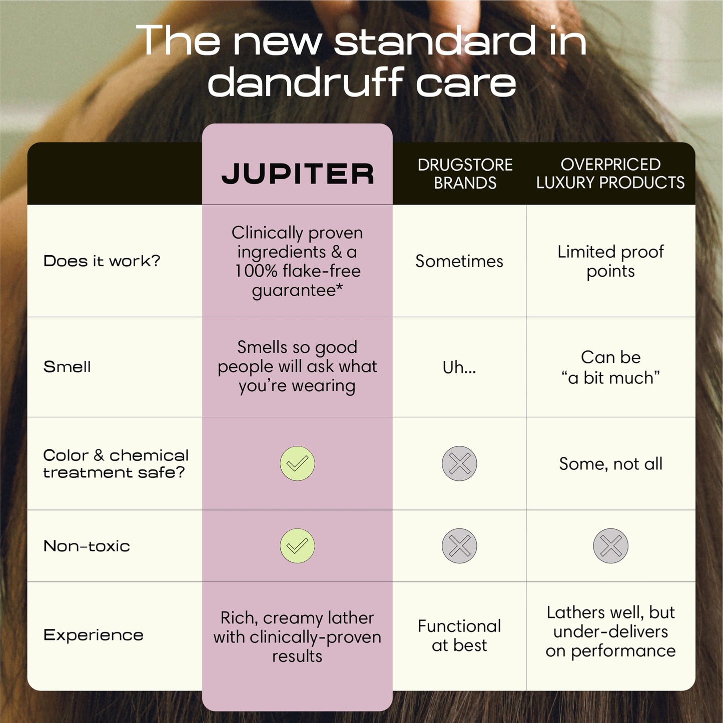 Jupiter Shampoo & Conditioner Sets